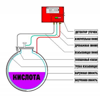Резервуар для хранения кислоты 2000 л (код 2002ХВК-ВСТ) в Иркутске