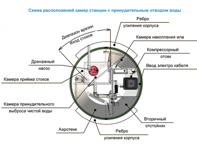 Станция ТОПОЛЬ 9 Пр в Иркутске