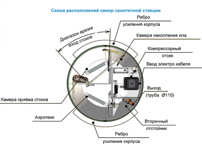 Станция ТОПОЛЬ 6 Плюс Пр в Иркутске