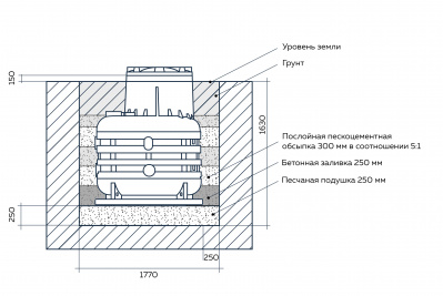Кессон пластиковый Термит в Иркутске